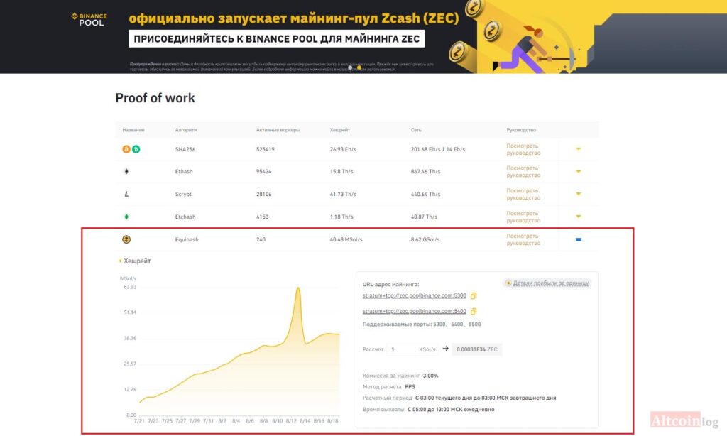 Zcash Flypool - Zcash (ZEC) mining pool