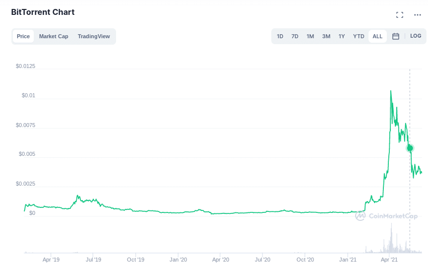 The Next Crypto to Hit $1: 7 Top Opportunities for Investors