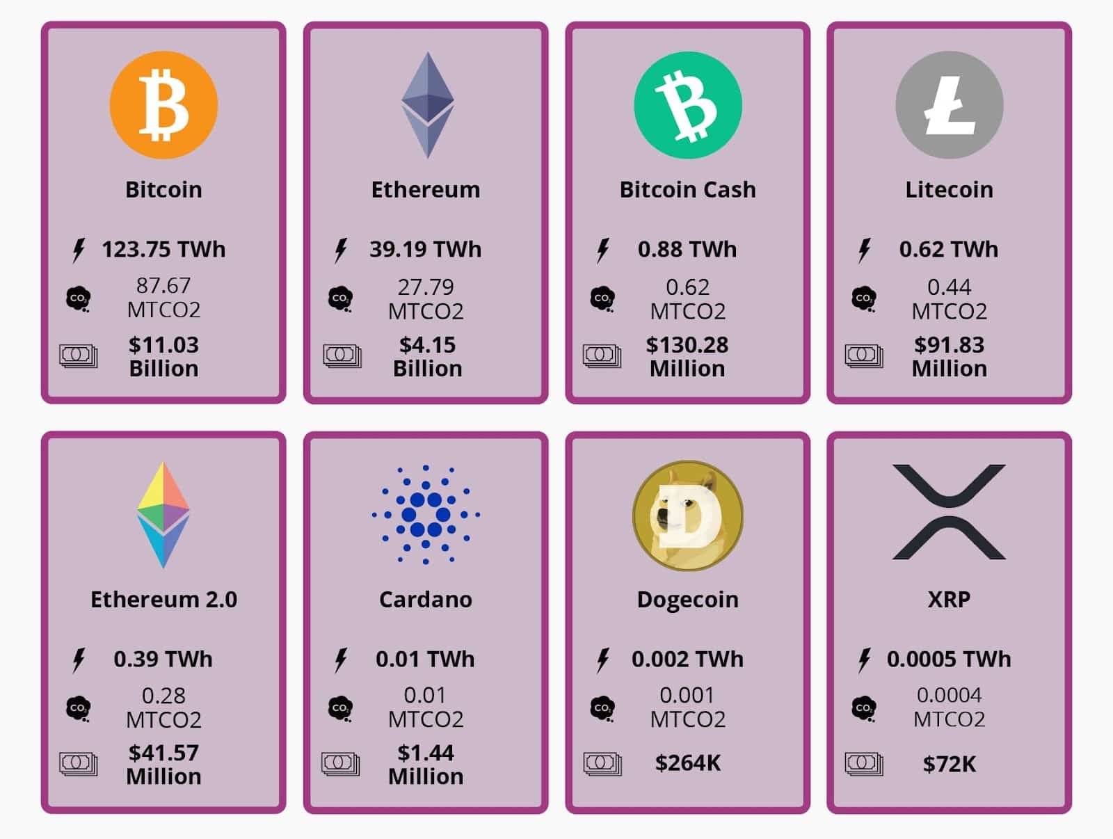 7 Sustainable Cryptocurrencies That Are Much Greener Than Bitcoin