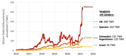 Bitcoin & Co kaufen & verkaufen | BISON App der Börse Stuttgart