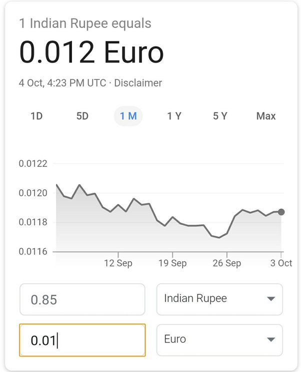 Euro to Rupee Exchange Rate Today, Live 1 EUR to INR = (Convert Euros to Rupees)