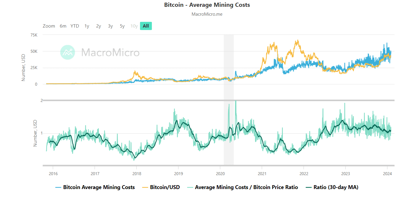 Mining Bitcoin From 21 Miles Above the Earth