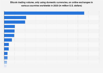 Best Crypto Exchanges and Apps of March 