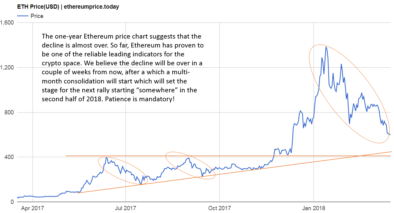 Ethereum Price (ETH), Market Cap, Price Today & Chart History - Blockworks