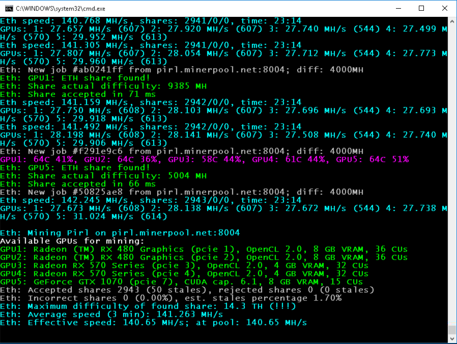 Mining DinarTether (DINT) on AMD RX XT - coinmag.fun