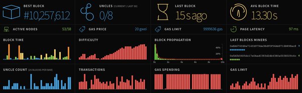 Litecoin Halving Date - Upcoming LTC Halving & History Dates