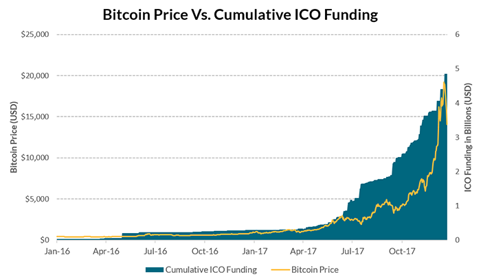 List of past IDO IEO and ICO | coinmag.fun