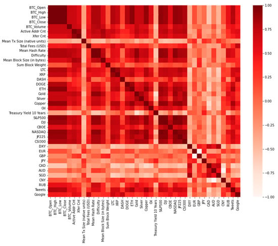 A note on the Bitcoin and Fed Funds rate | Empirical Economics