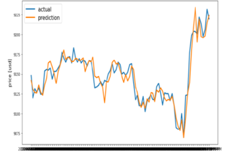 Performance of Cryptocurrency in and Predictions for - iTMunch