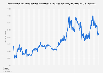 Ethereum USD (ETH-USD) Price, Value, News & History - Yahoo Finance