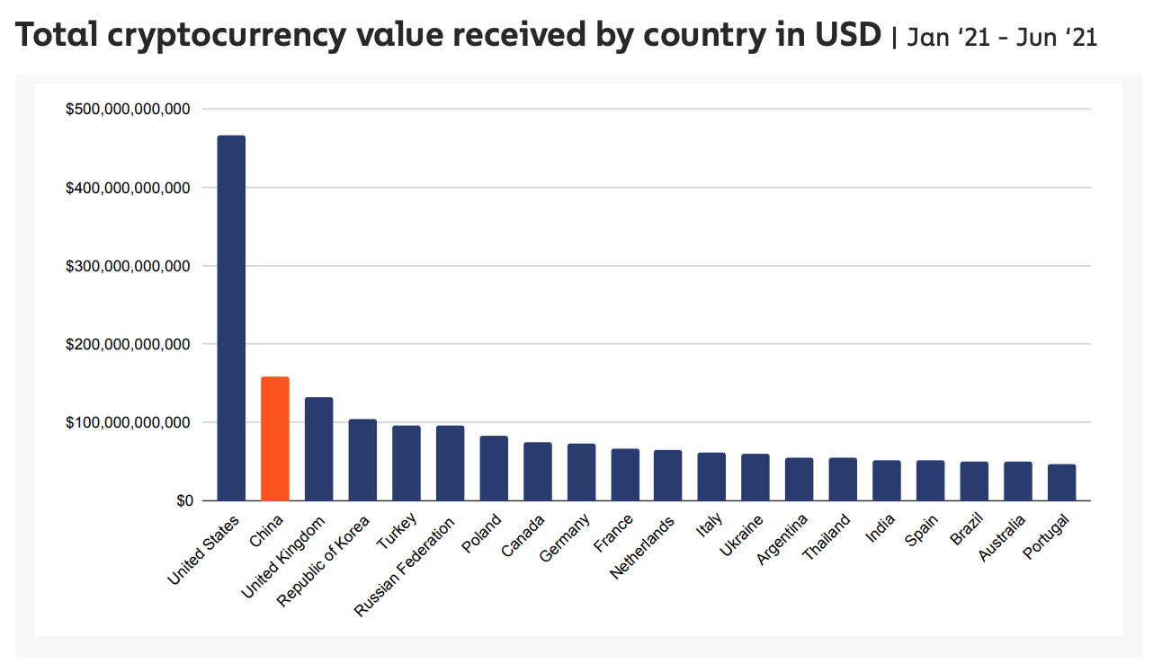 Digital currency Ownership Data – Triple-A