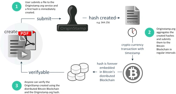 Timestamp Converter - Blockchain Academy