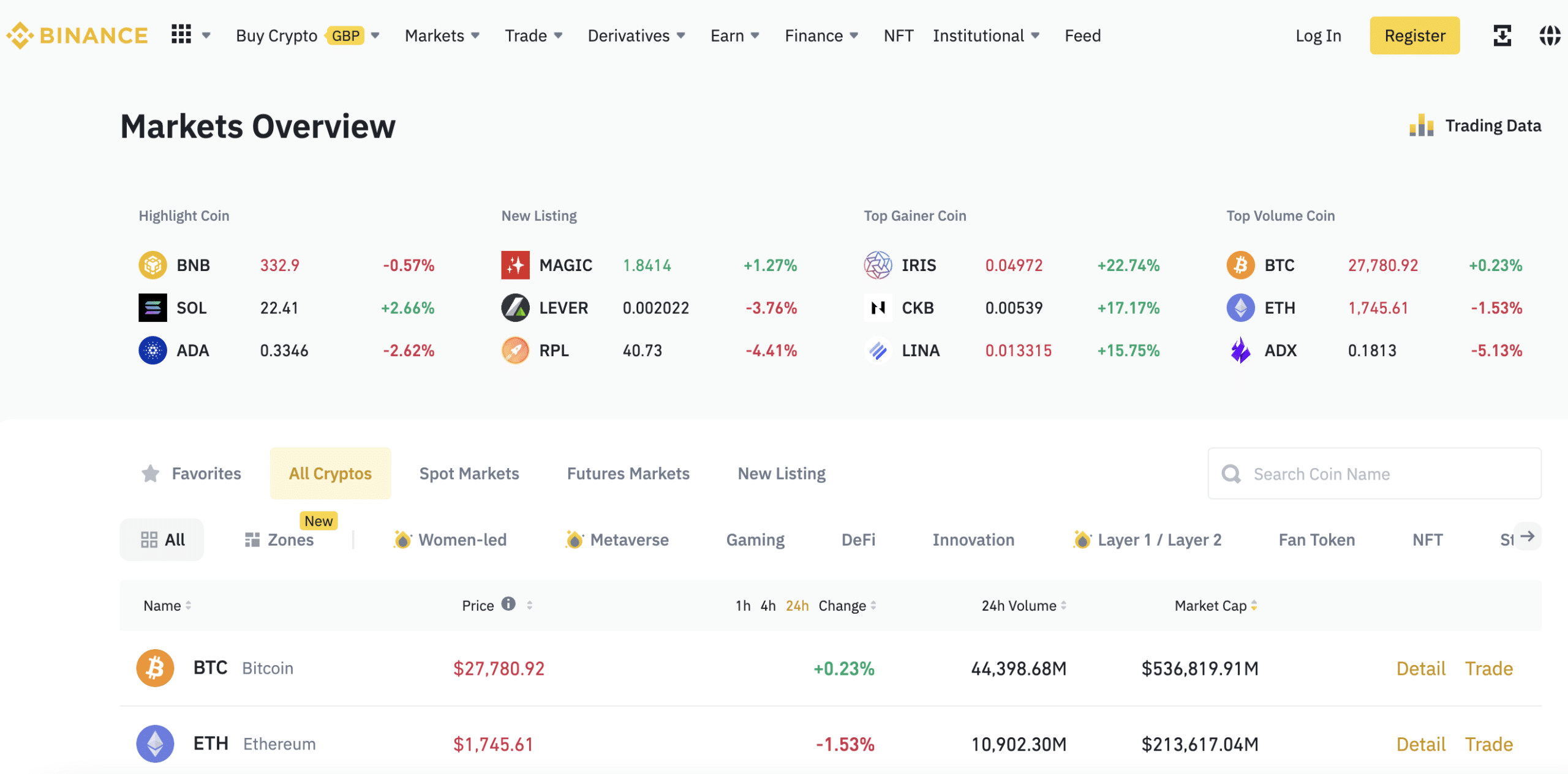 Bitcoin Rich List: Biggest Bitcoin Holders in | CoinCodex