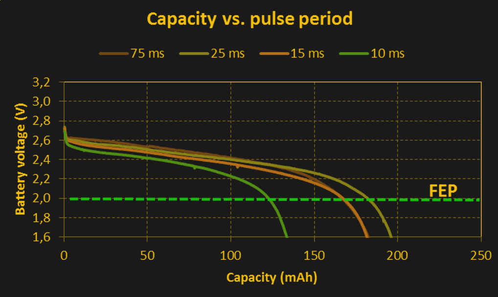 Standard Battery Chart – Batteries and Butter