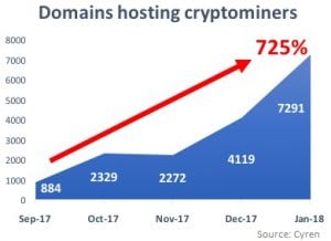 AlienVault - Open Threat Exchange