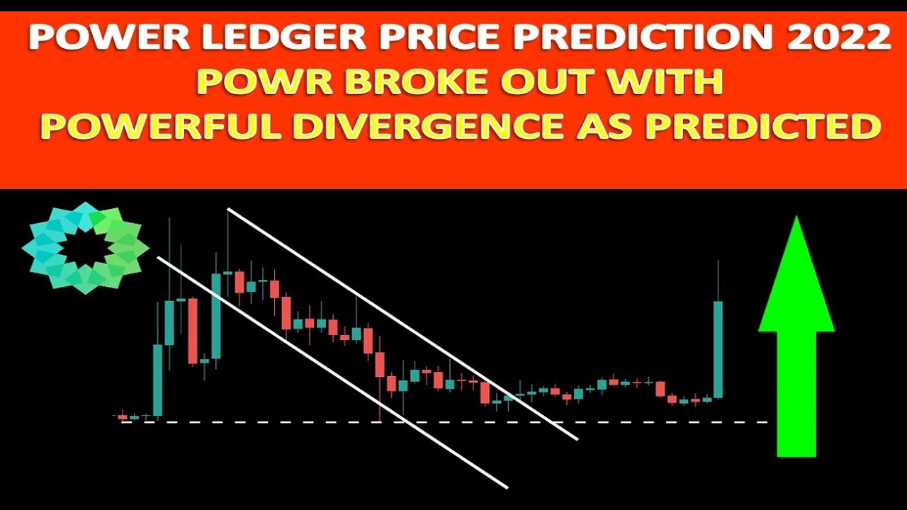 Power Ledger Price Prediction & Forecast for , , | coinmag.fun