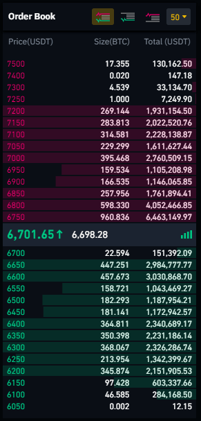 Live order book with consistent price change on js - Websocket - Binance Developer Community