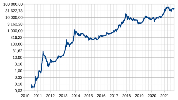 What Is Bitcoin? How to Mine, Buy, and Use It