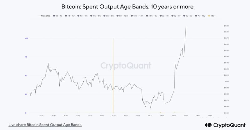 USD to Satoshi (US Dollar to Satoshi) | convert, exchange rate