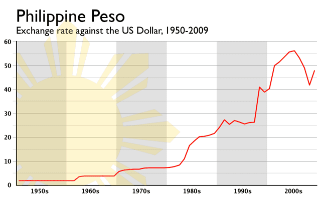 USD to PHP Exchange Rates - Convert US Dollars to Philippine Pesos | Remitly