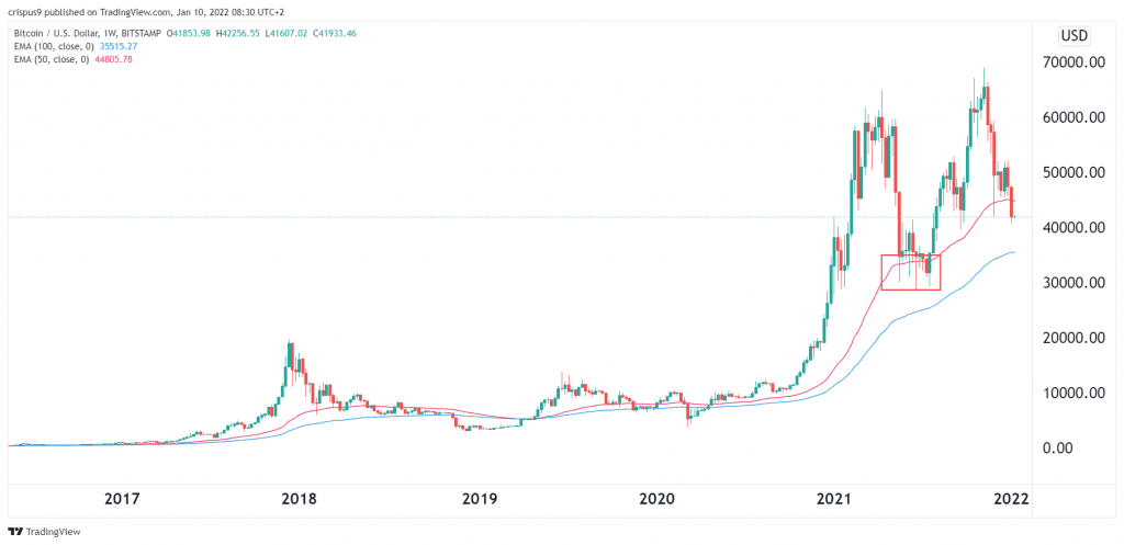 Bitcoin Price Prediction – Forbes Advisor Australia