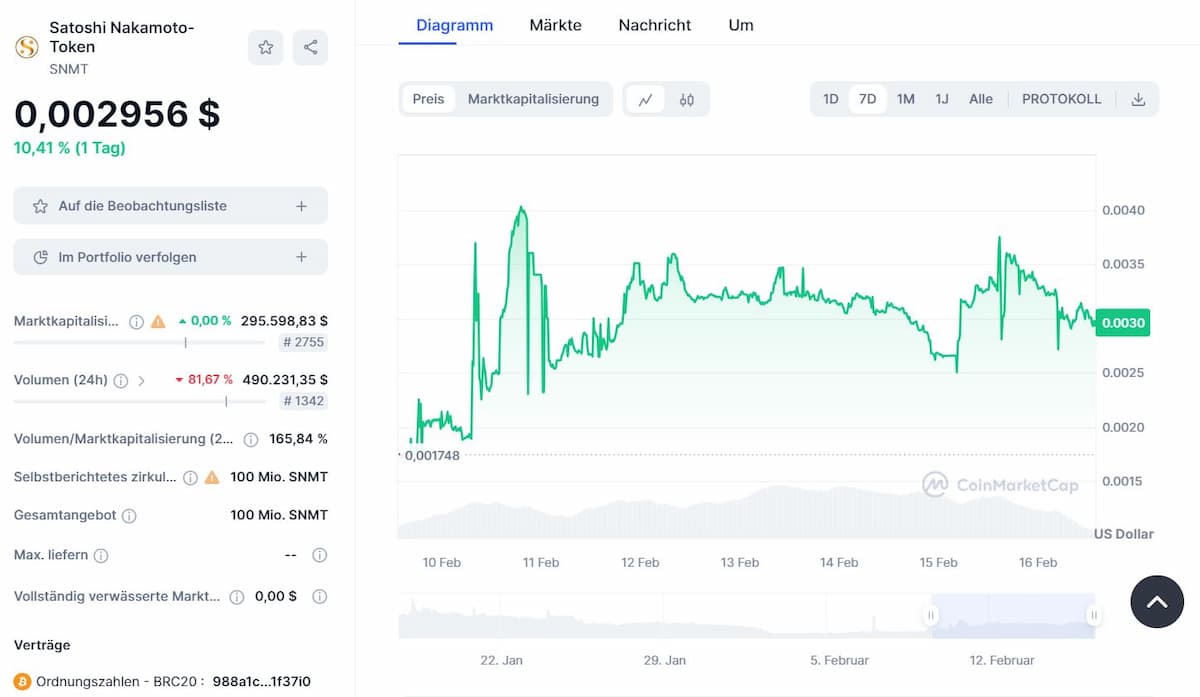 Satoshi Island (STC) Kurs, Grafiken, Marktkapitalisierung | CoinMarketCap