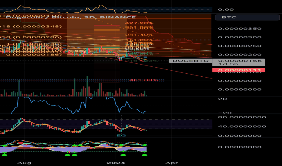 DOGE.D Index Charts and Quotes — TradingView