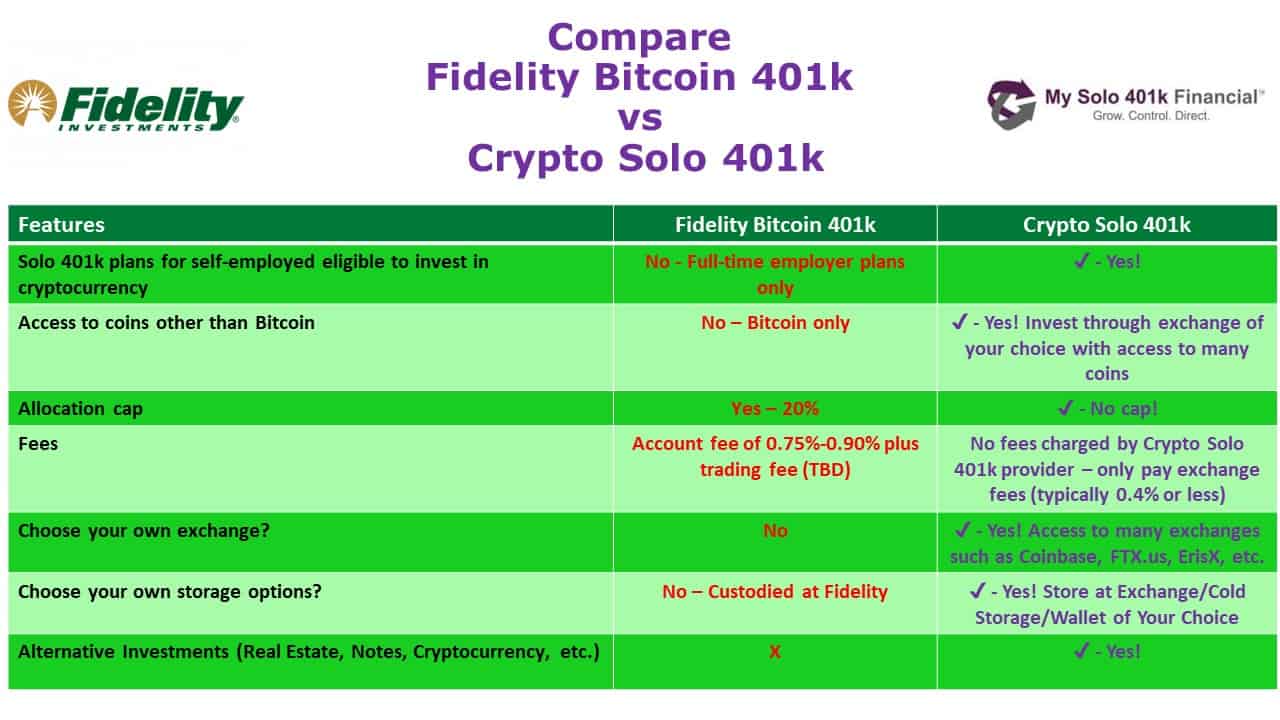 What You Need to Know About (k) Accounts With Bitcoin