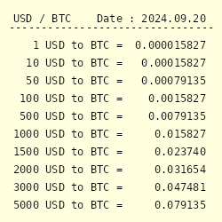 Cryptocurrency Market Capitalization