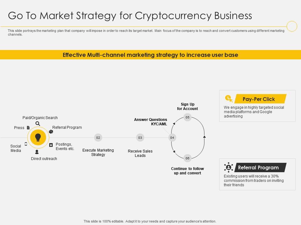 Crypto Marketing Essentials for Boost Your Project