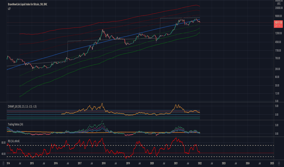 BTC Stock Fund Price and Chart — MIL:BTC — TradingView