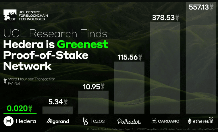 Which Cryptocurrency is the Most Environmentally Friendly?