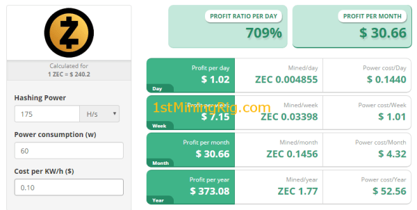 GTX Ti Mining Settings