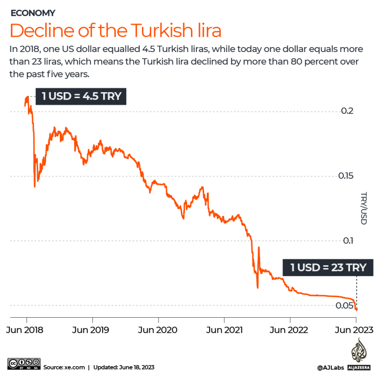 1 USD to TRY - US Dollars to Turkish Lire Exchange Rate