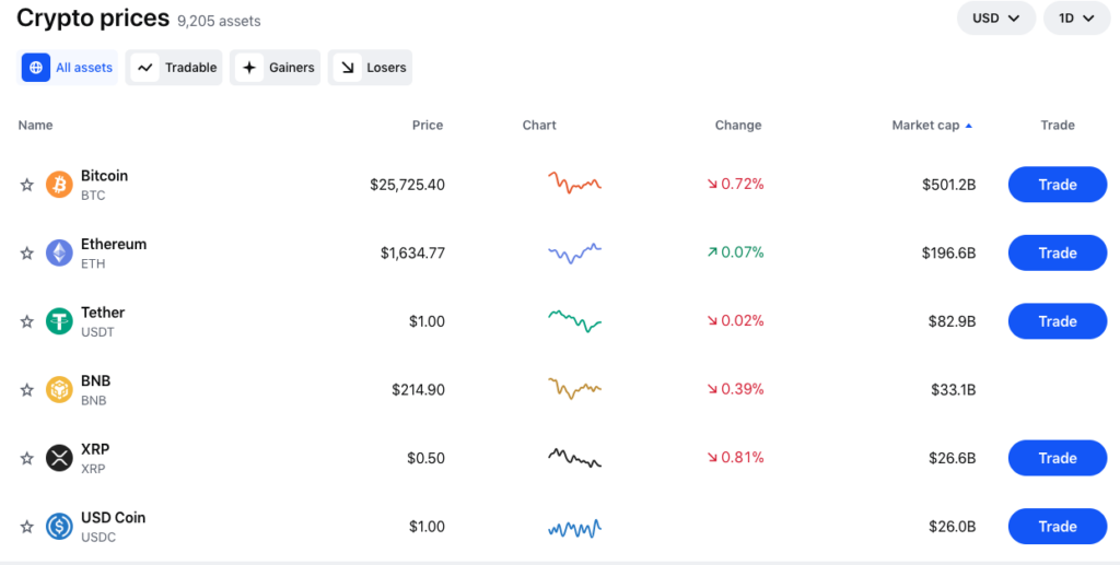 Binance vs Coinbase [year] – Who offers lower Fees & commissions?