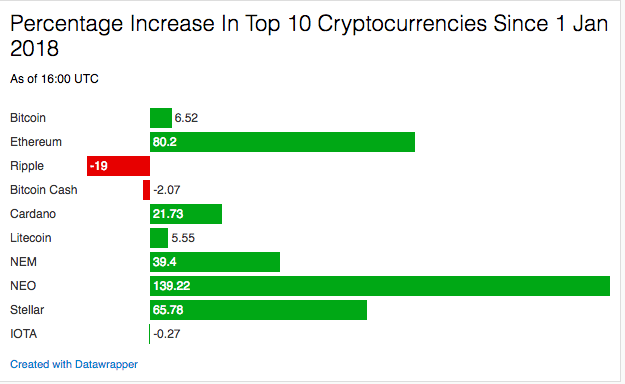 Investing in NEO (NEO) - Everything You Need to Know - coinmag.fun