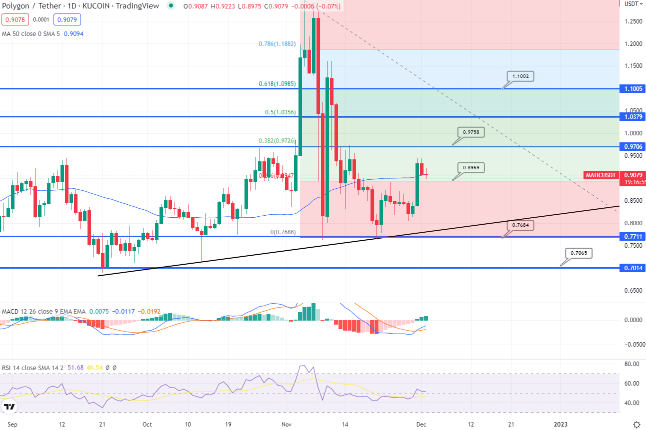 Polygon (MATIC) Price Prediction , , - TheNewsCrypto