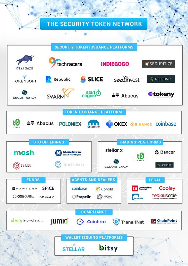 Top Security Token Offerings | STO List - ICOHOLDER