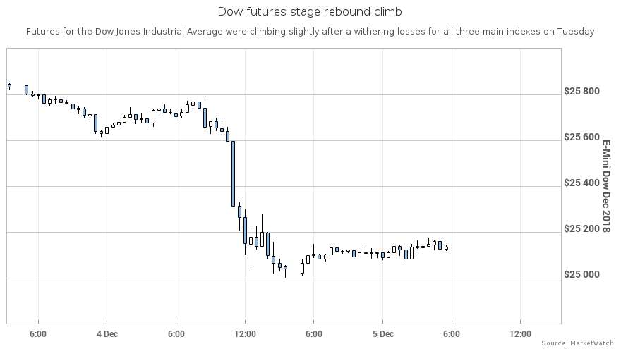 When Does the Market Open? Today's Stock Market Hours | Kiplinger