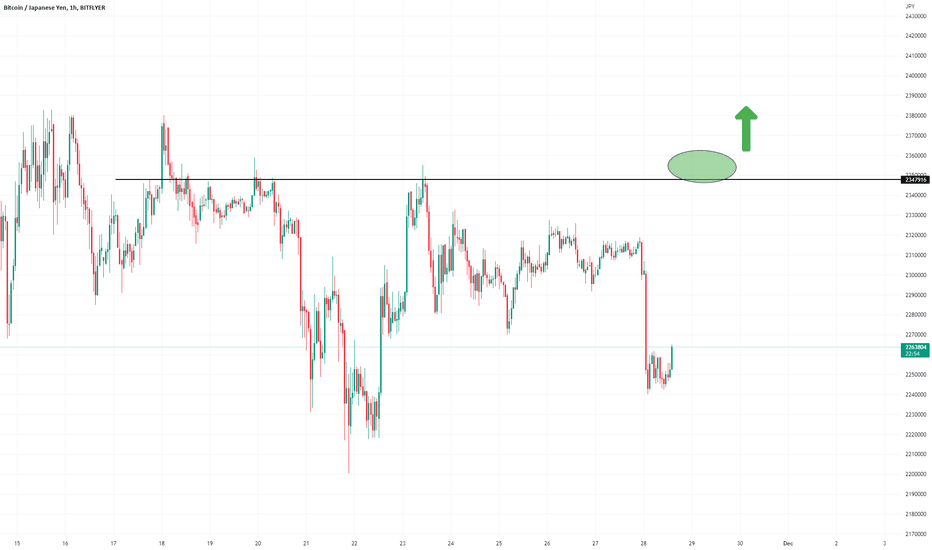 Bitcoin JPY (BTC-JPY) Price, Value, News & History - Yahoo Finance