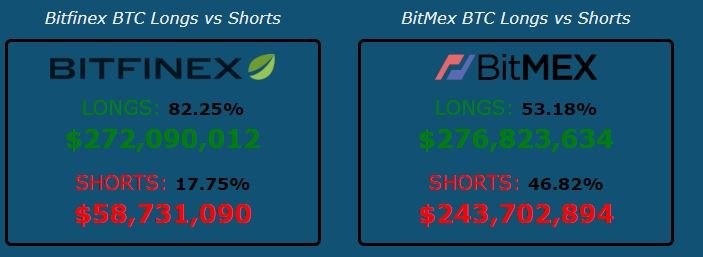An Overview of Basis Trading Strategies in Crypto | BitMEX Blog