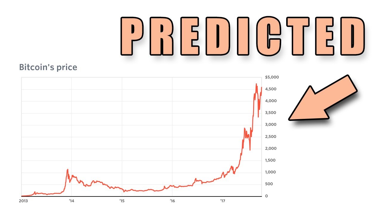 Bitcoin (BTC) Price Prediction: $69K Ahead of Halving