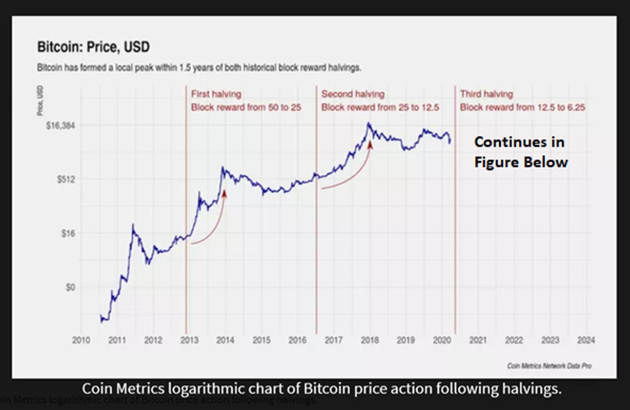 History of bitcoin - Wikipedia