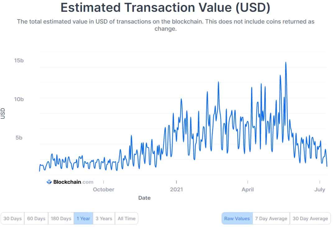 Bitcoin price history Mar 9, | Statista