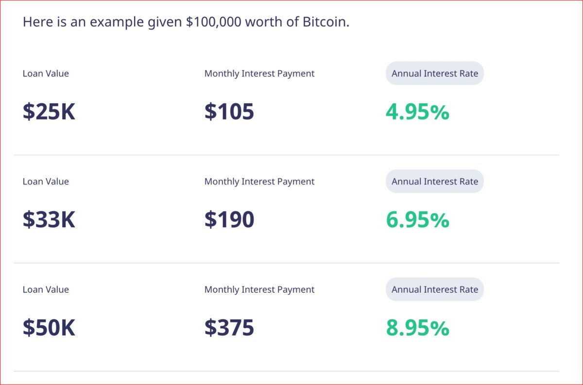 Bitcoin loans - Unchained