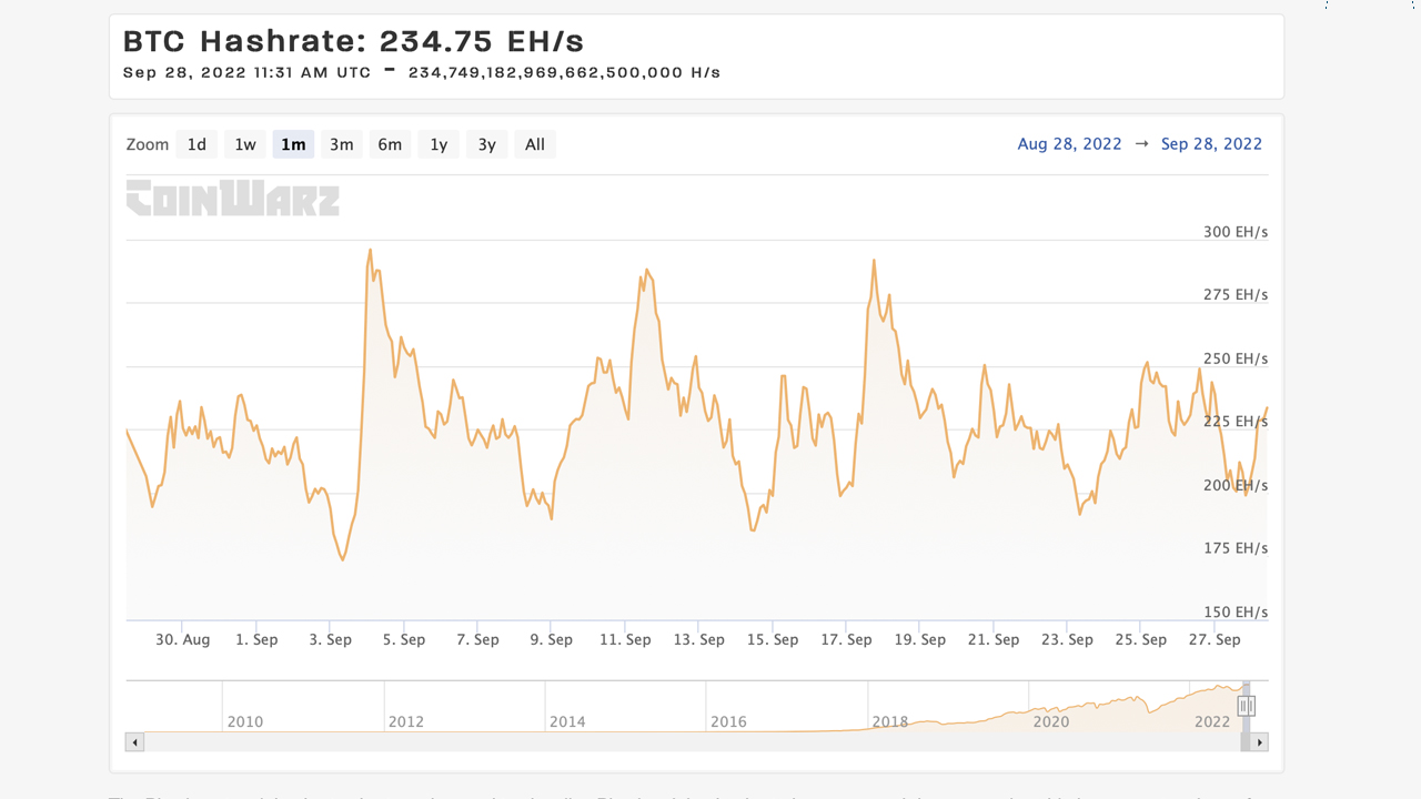 3 Ways to Start Mining Dash - coinmag.fun