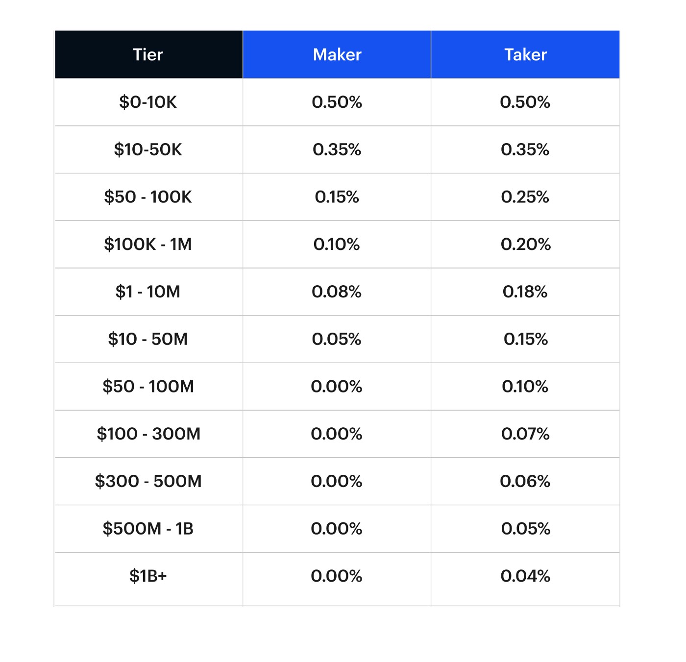 Coinbase Pro: Exchange Ranking & Trading Volume | Coinranking