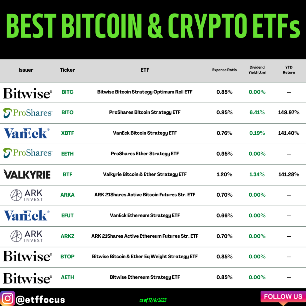 Cryptocurrency ETFs – Investment Types -- TD Direct Investing