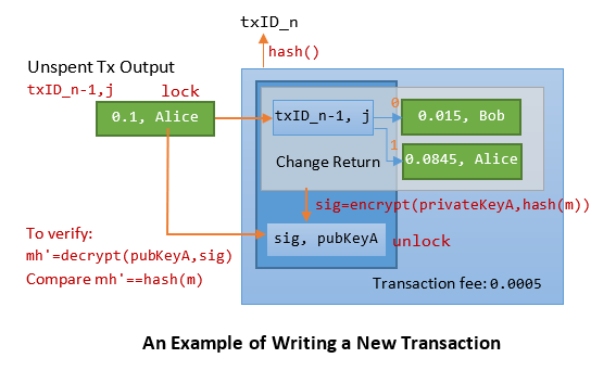 Bitcoin - Wikipedia