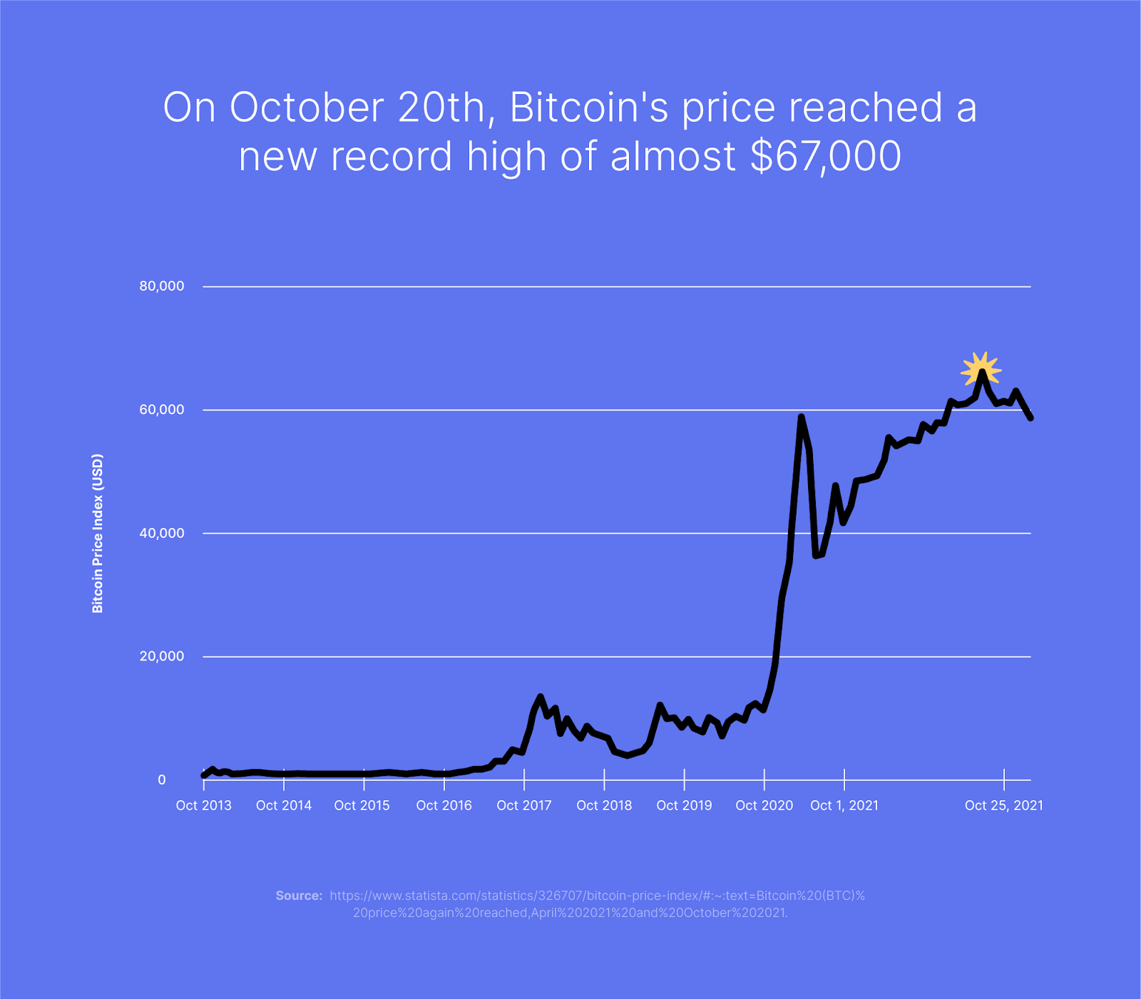 Regulating crypto finance: taking stock and looking ahead